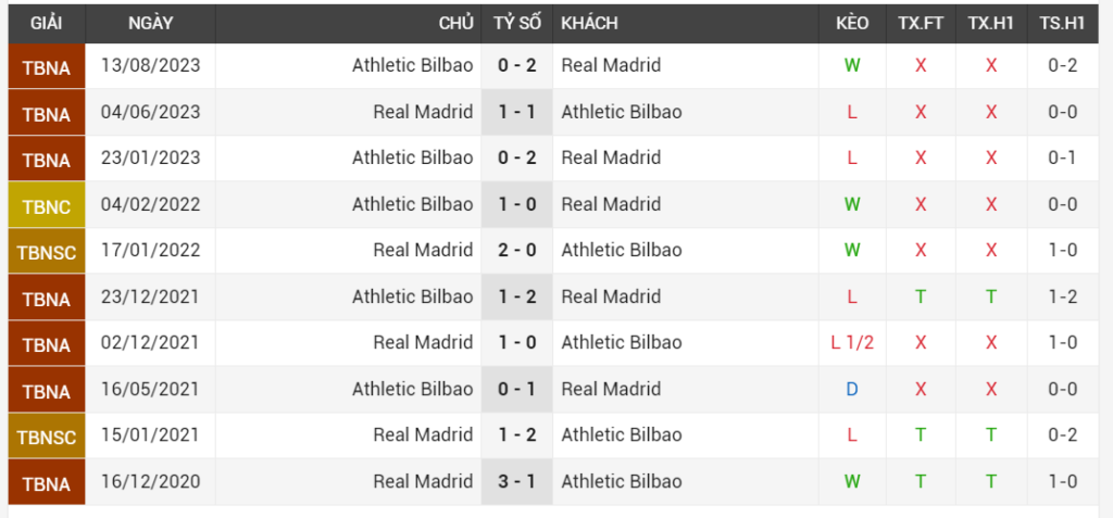 nhan-dinh-soi-keo-real-madrid-vs-atletico-madrid-2h00-ngay-11-1-2024-anh-3